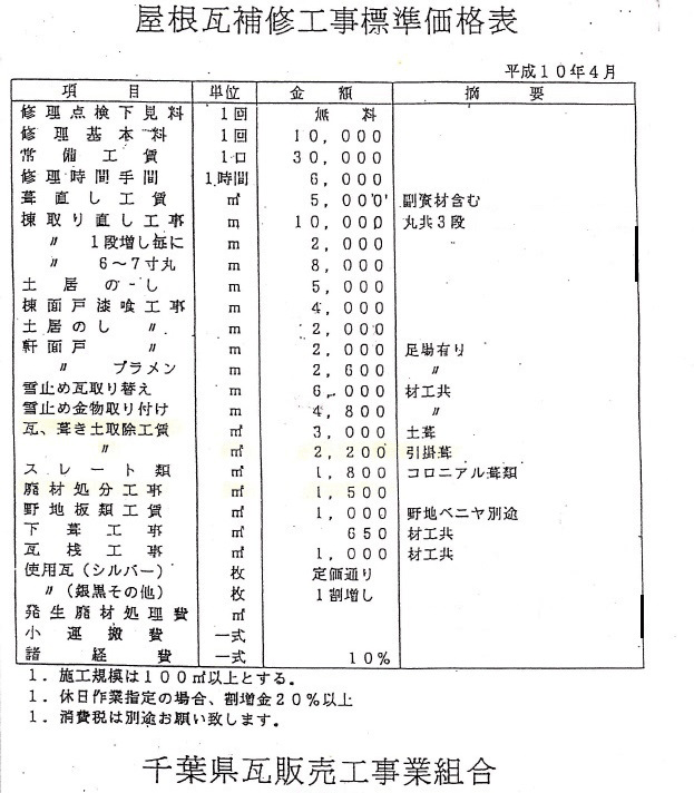 千葉県瓦販売工事業組合の価格表