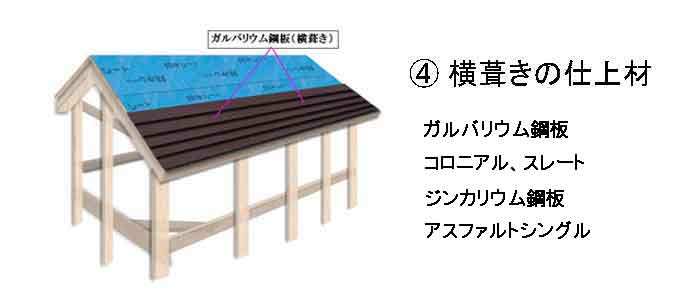 横葺きの屋根材