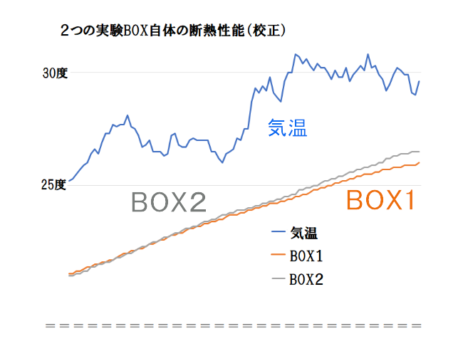 2box校正のグラフ